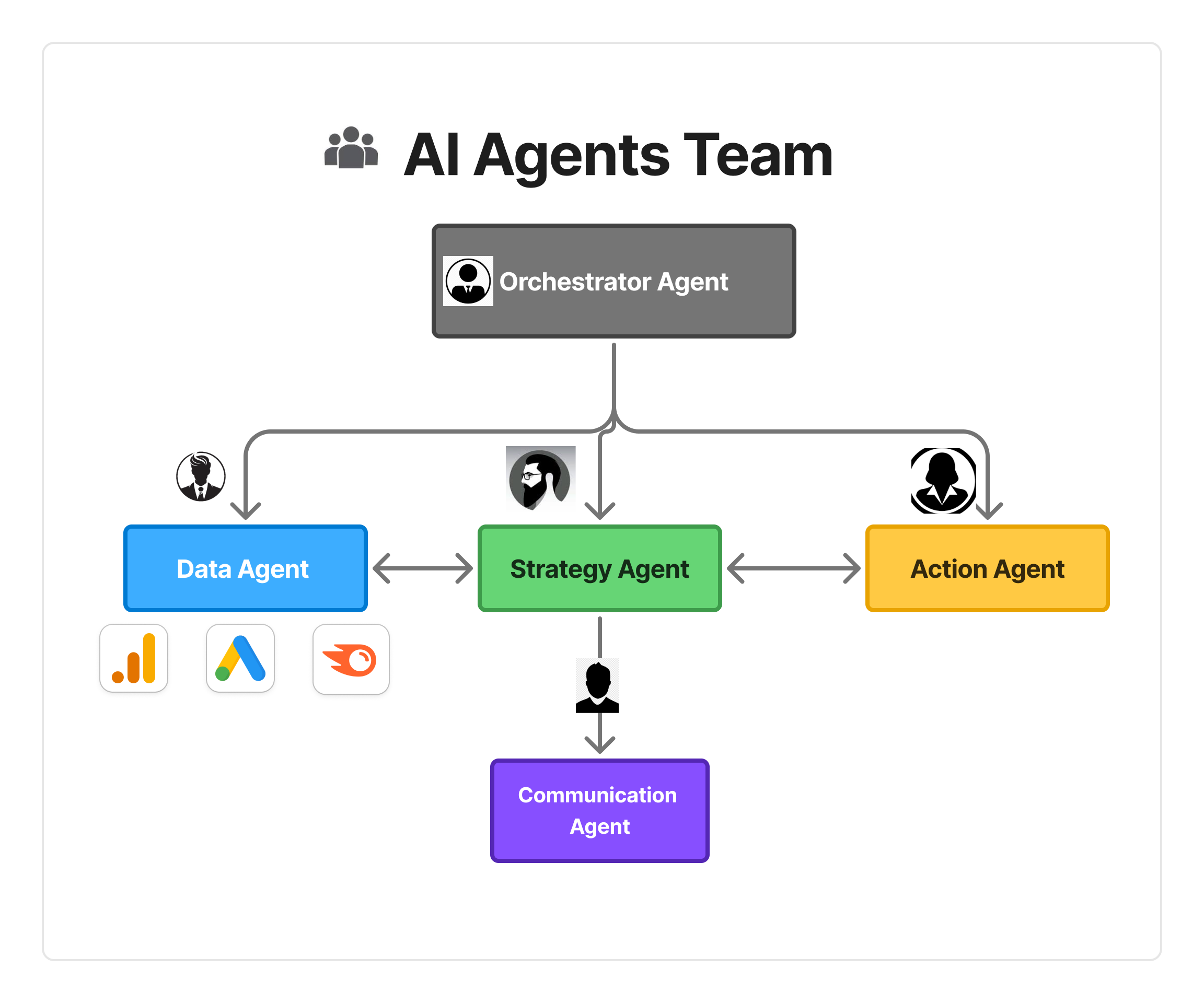 AI Agents Team Structure